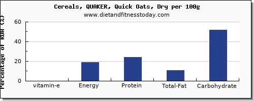 vitamin e and nutrition facts in oats per 100g